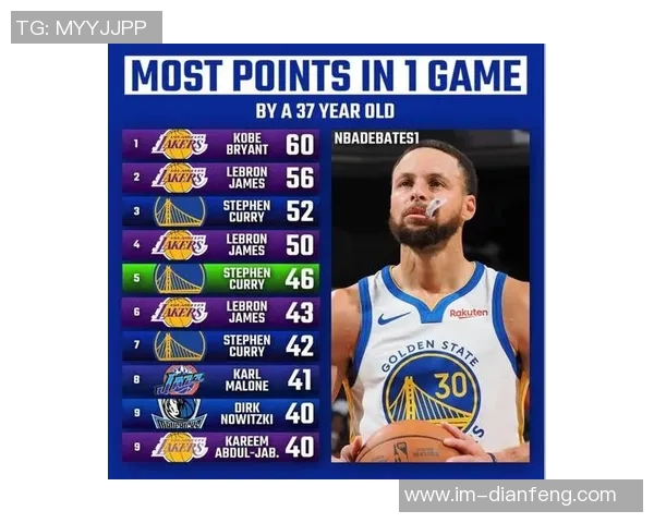 库里独占鳌头NBA历史单场10三分表现中占比达25